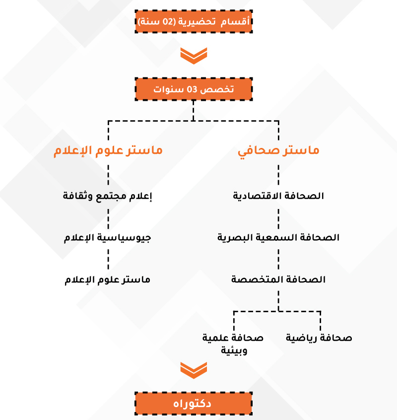 organigramme-formation.jpg